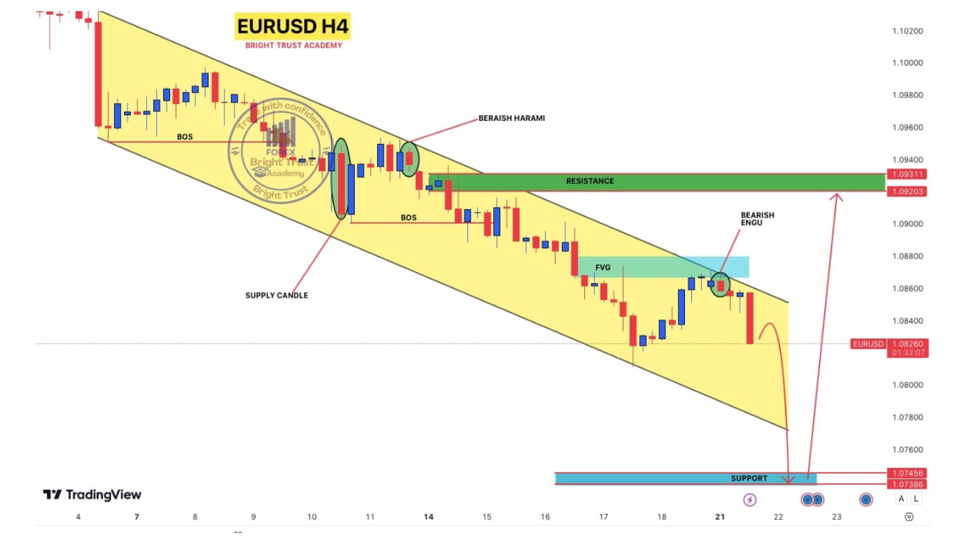 AUDUSD Chart