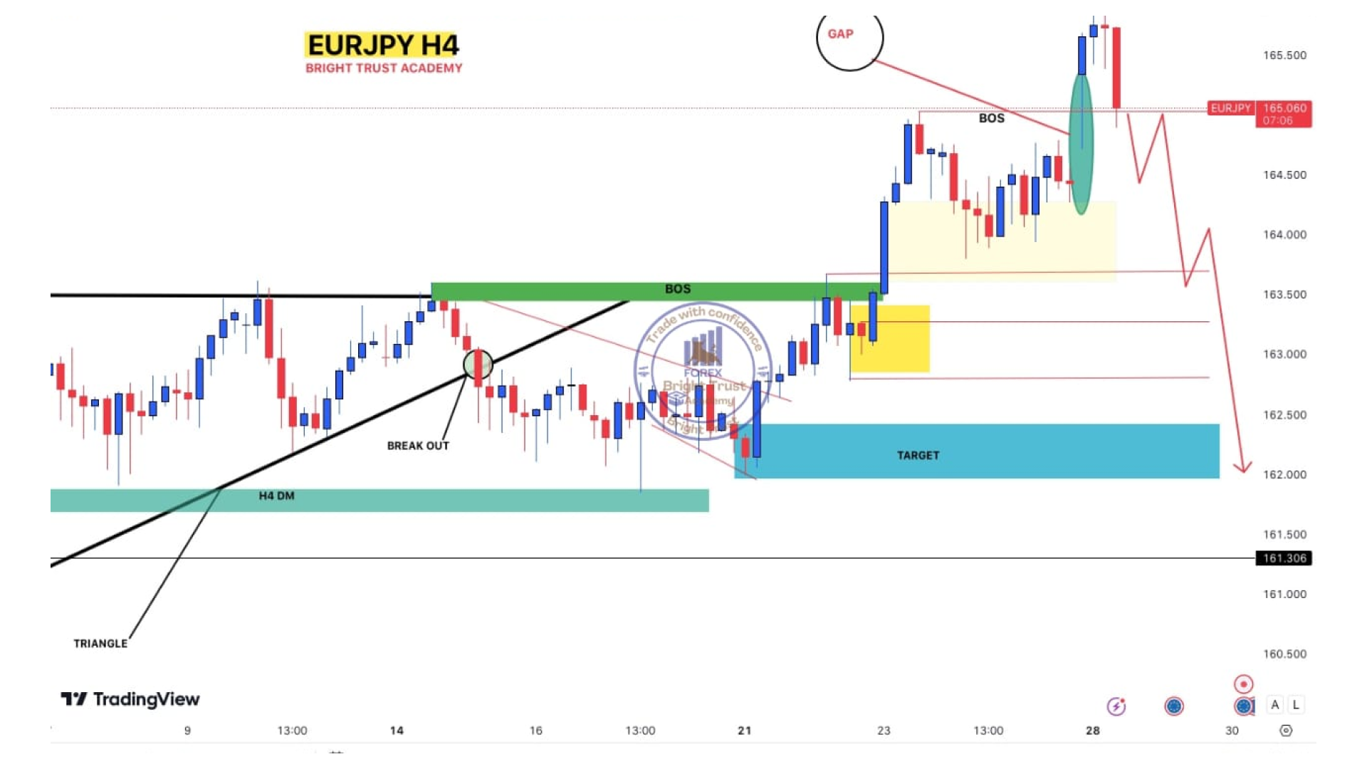 AUDUSD Chart