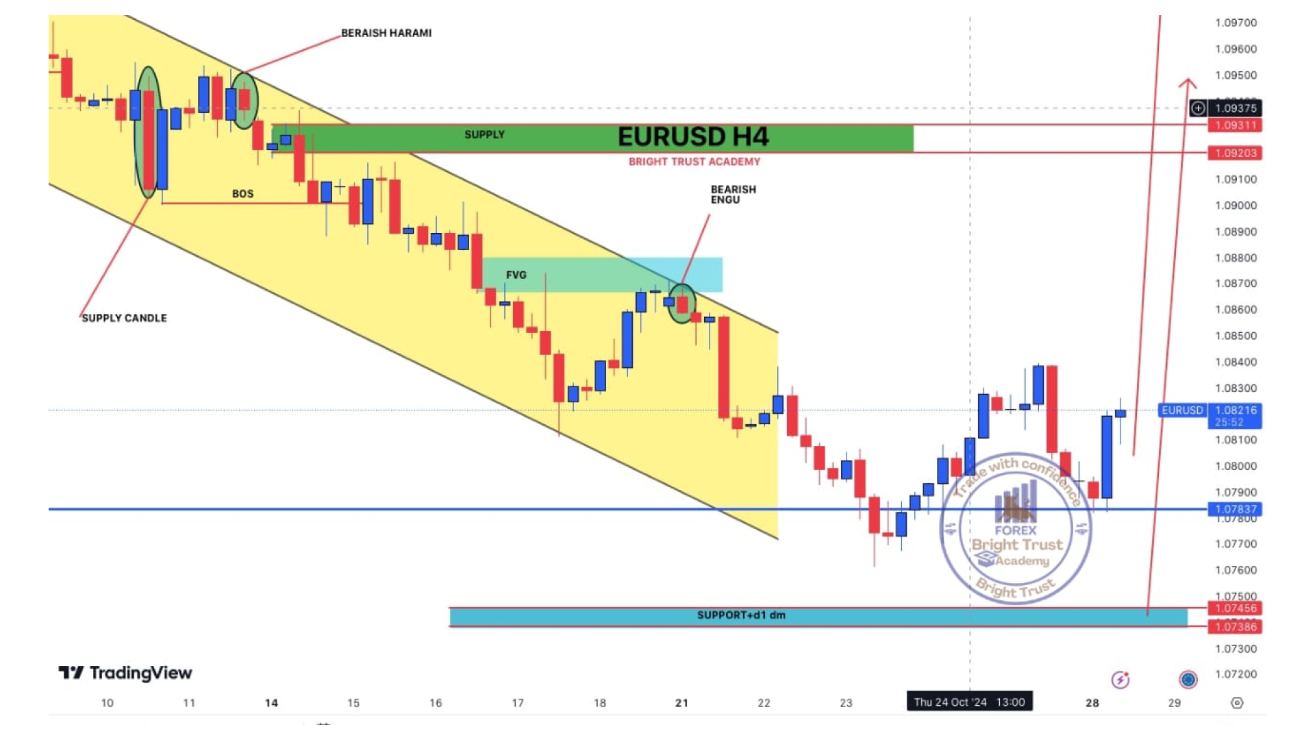 AUDUSD Chart