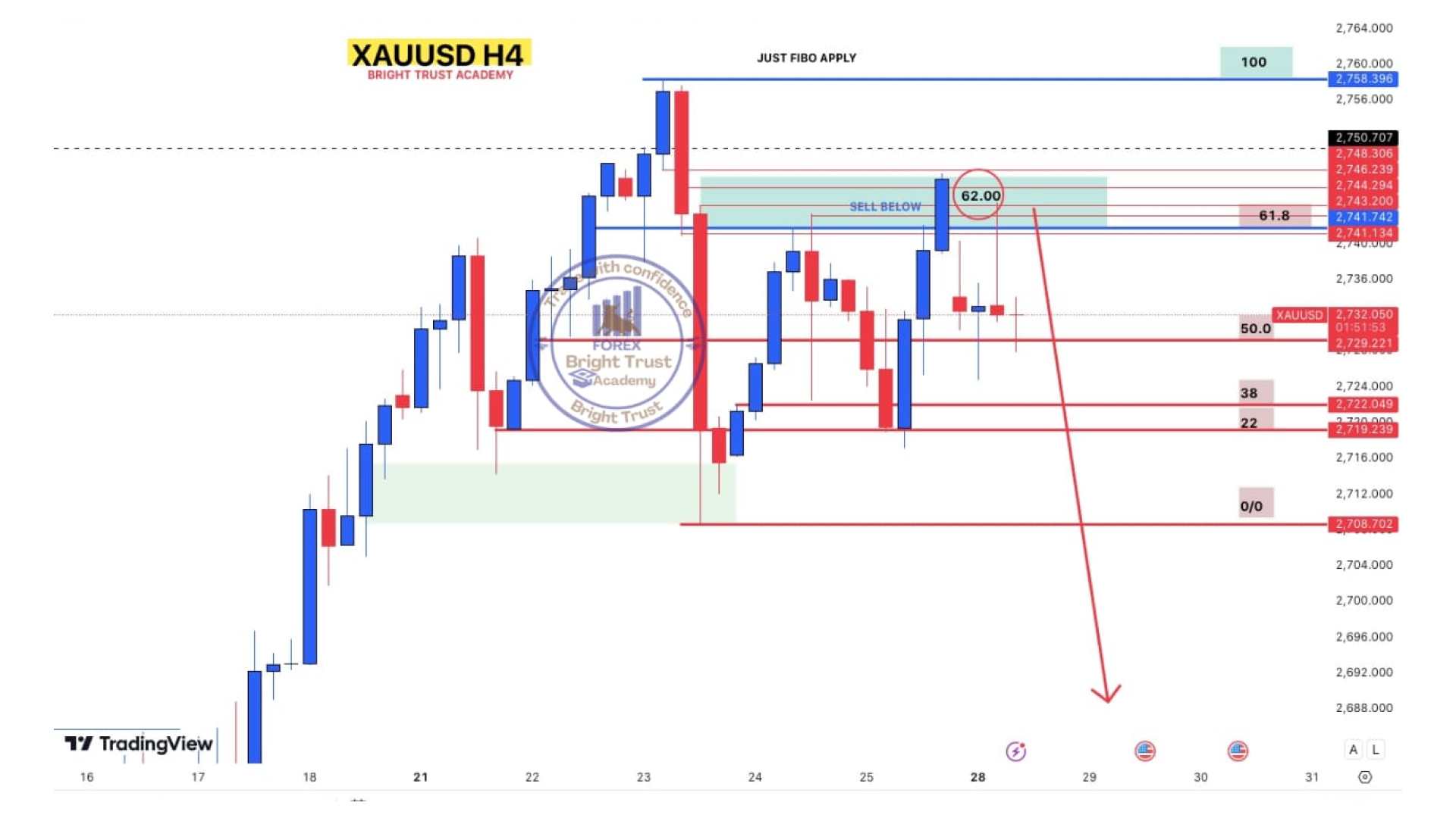 AUDUSD Chart