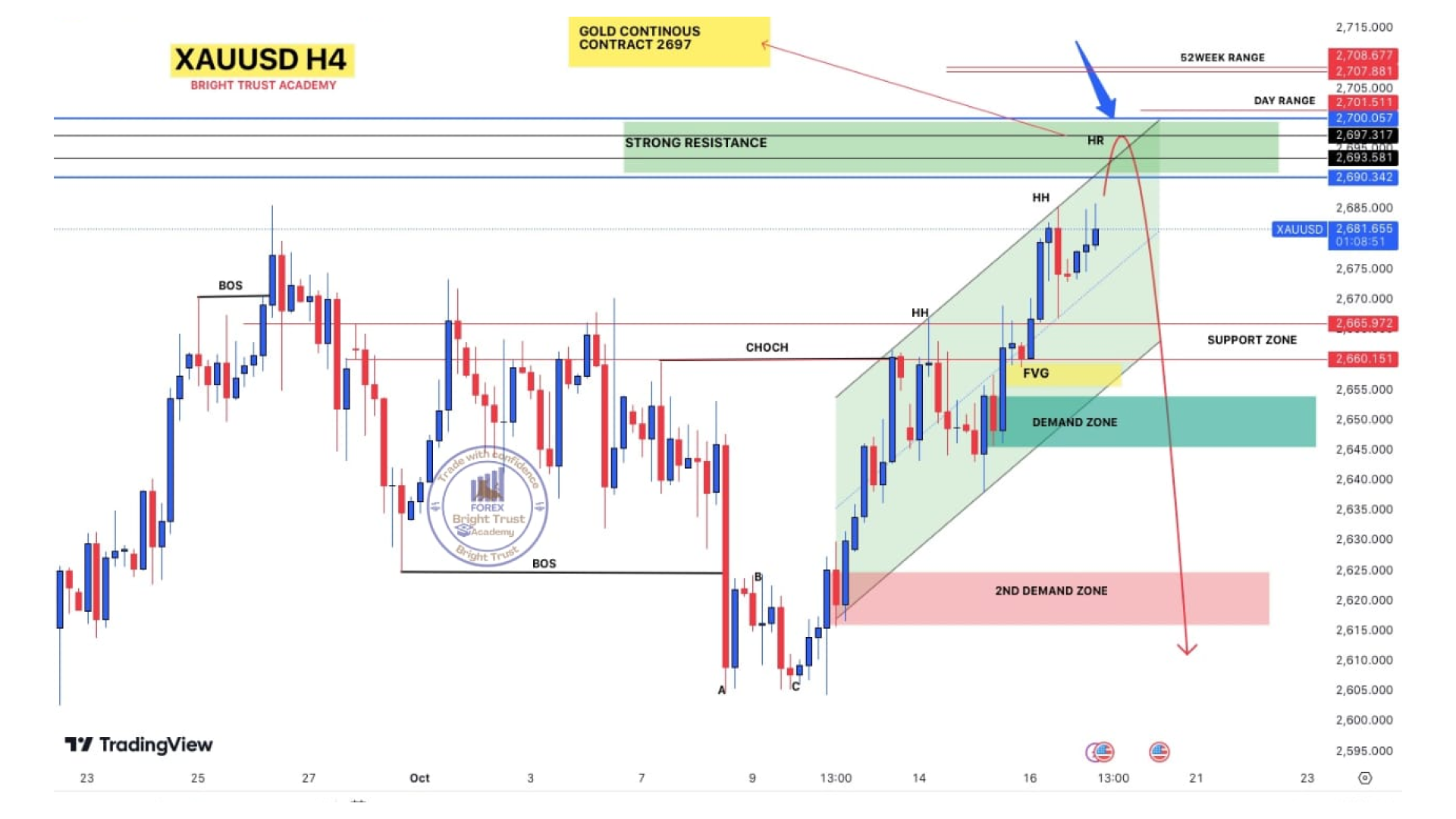 AUDUSD Chart