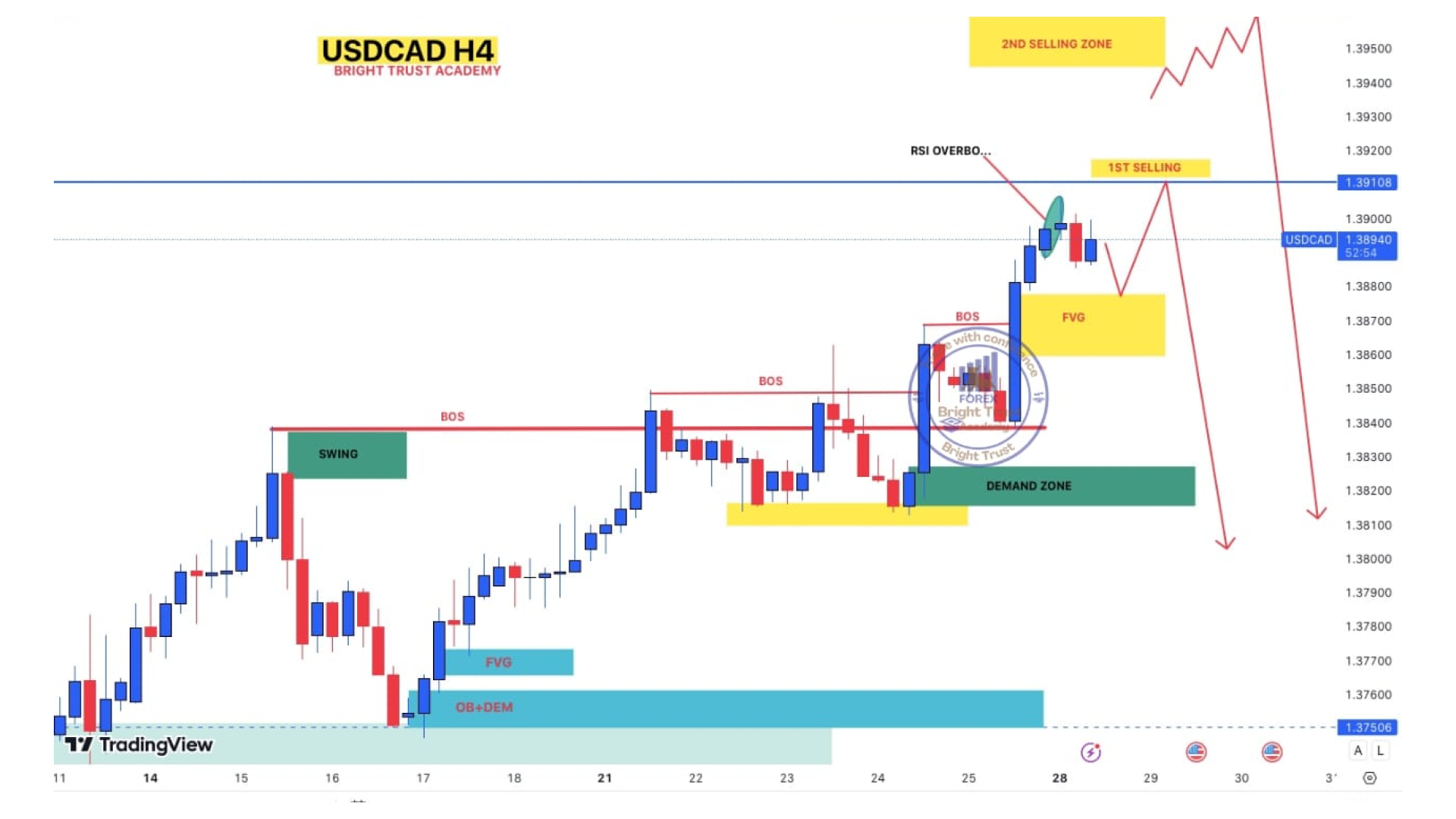 AUDUSD Chart