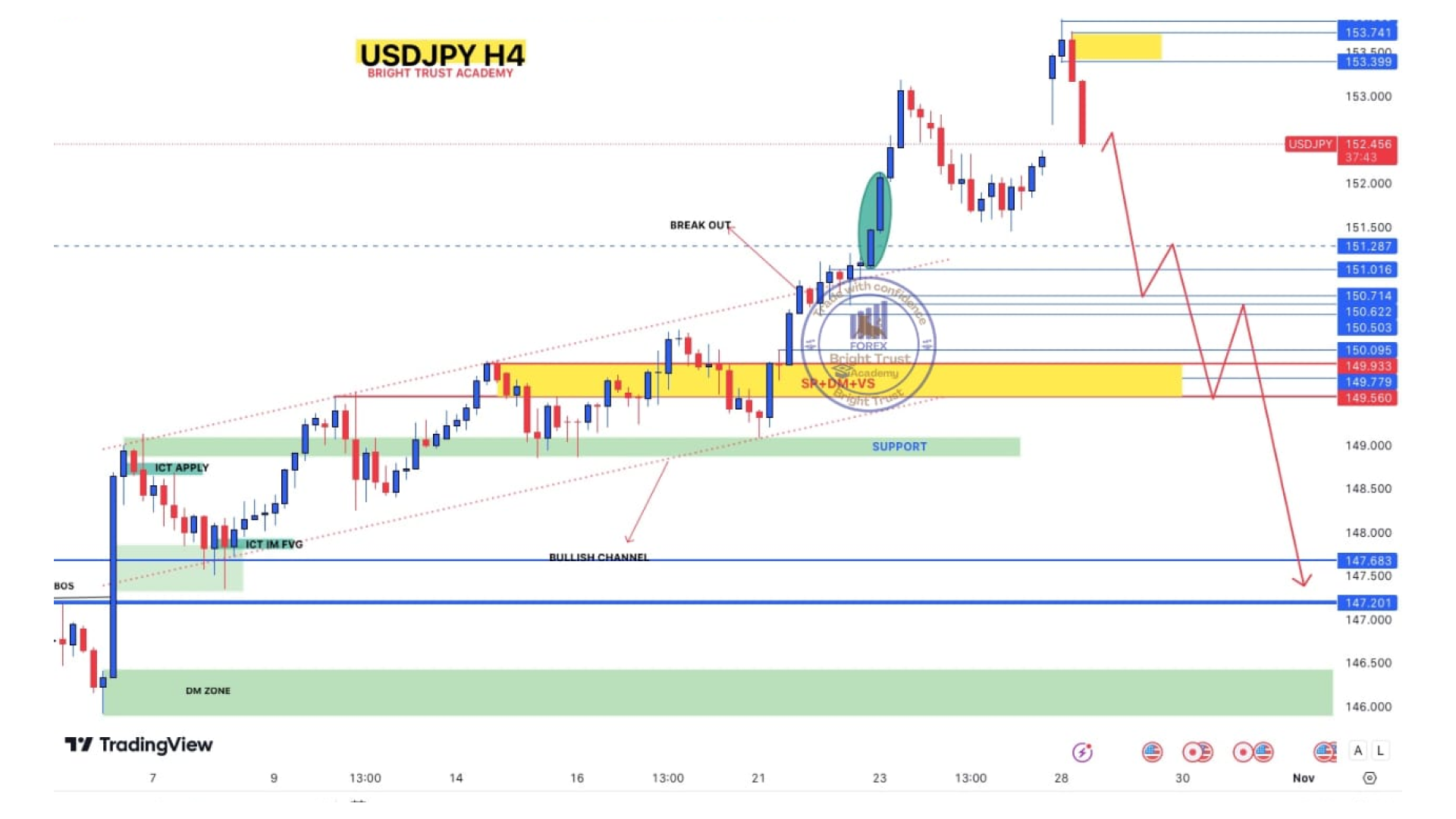 AUDUSD Chart