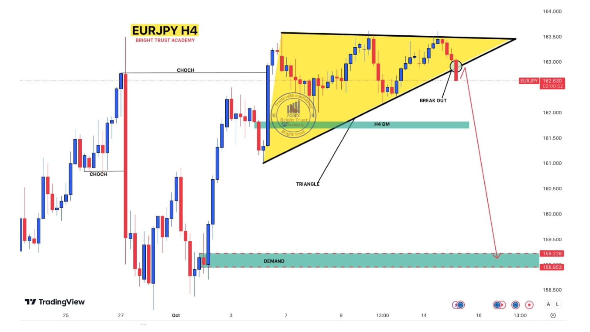 AUDUSD Chart