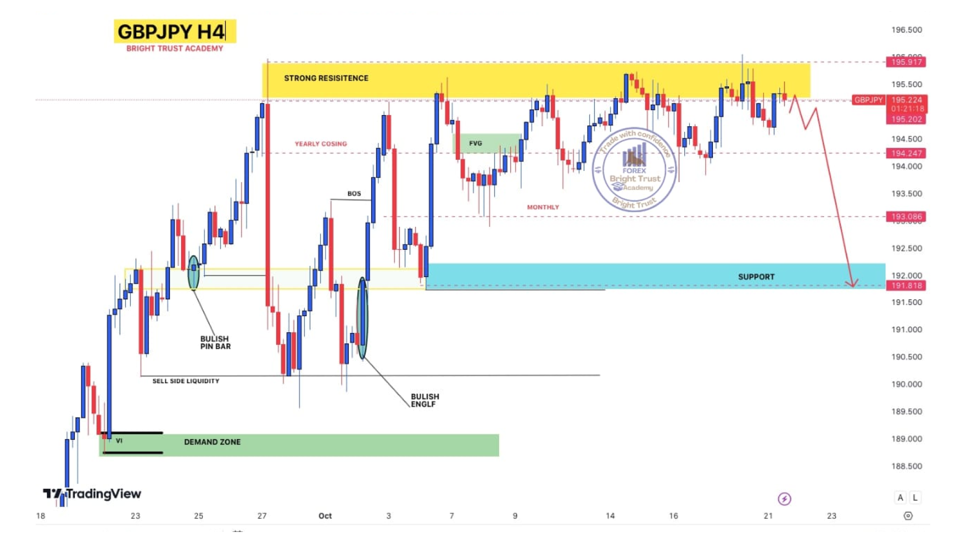 AUDUSD Chart