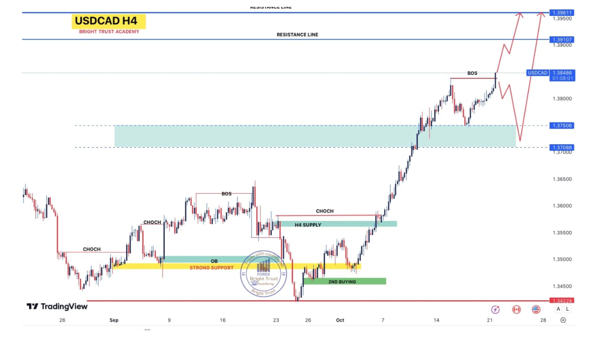 AUDUSD Chart