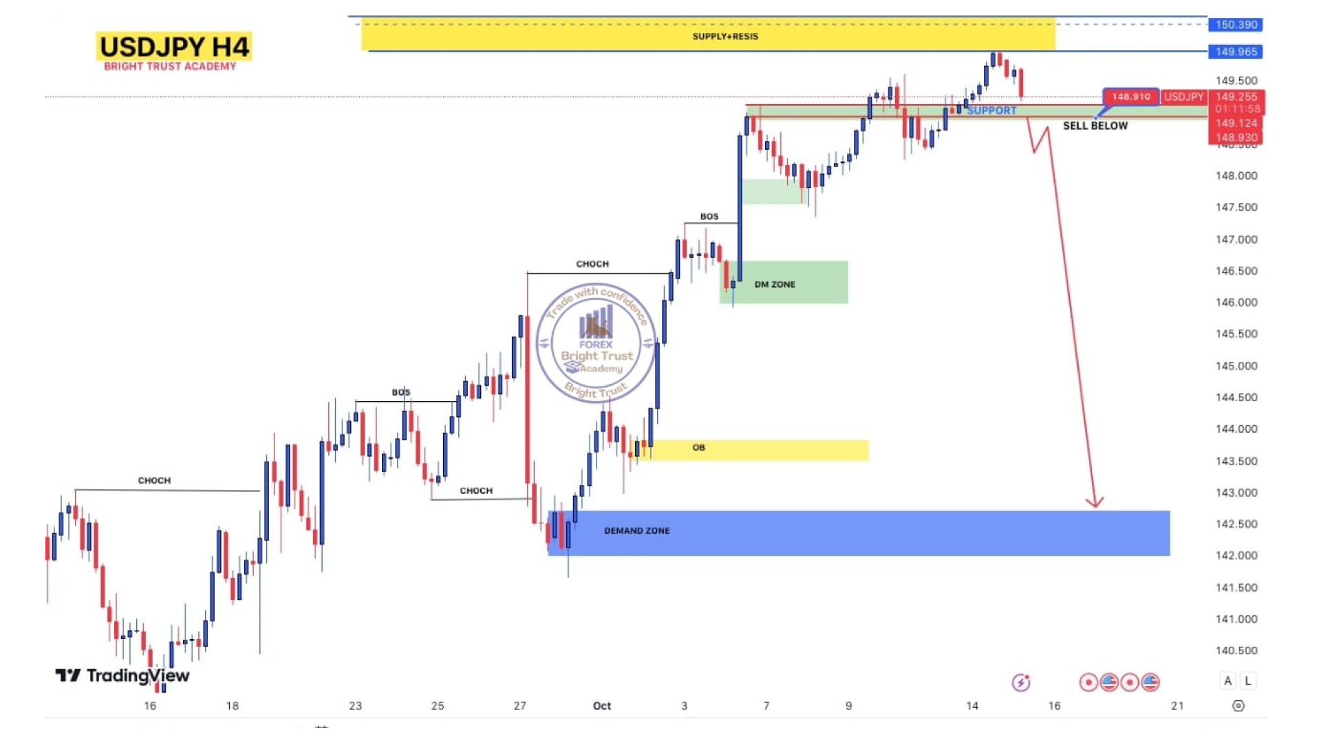 AUDUSD Chart