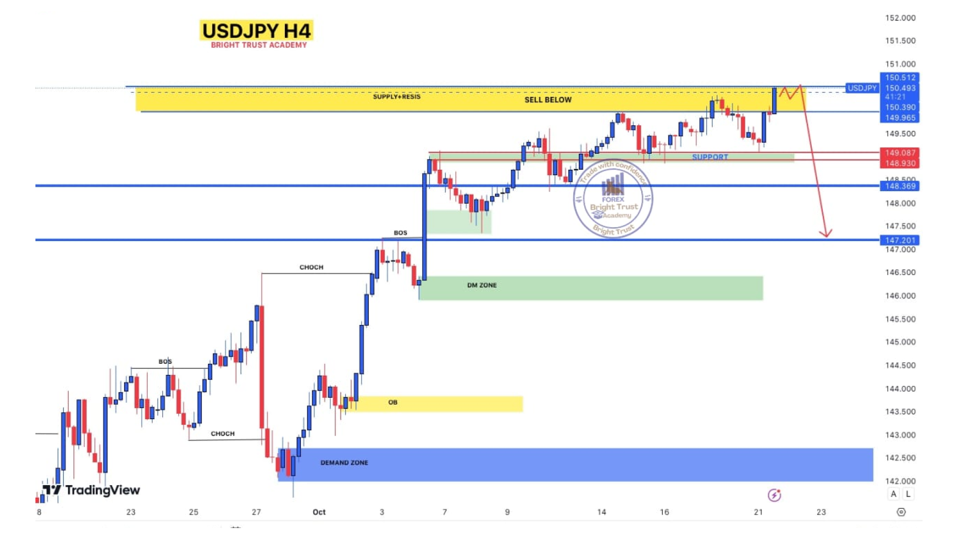 AUDUSD Chart