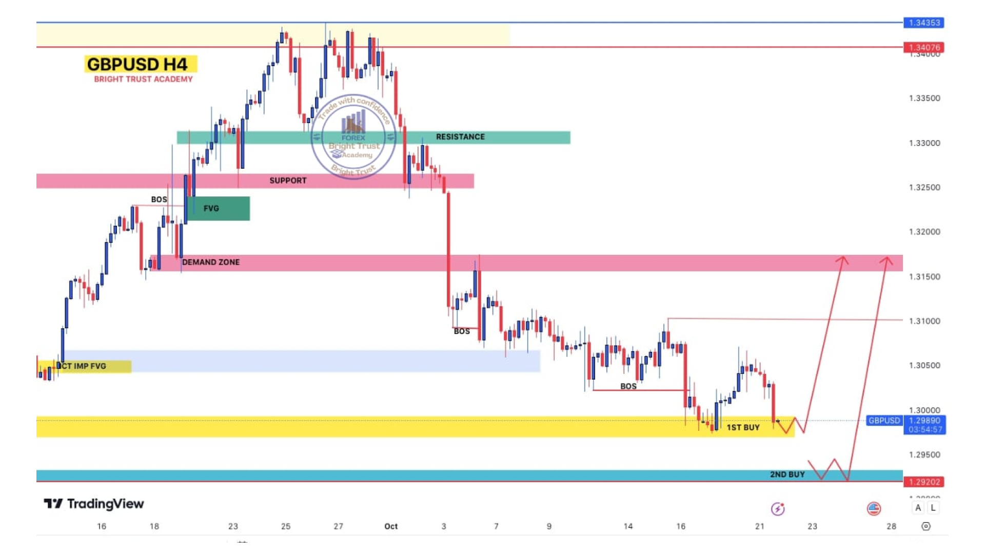 AUDUSD Chart