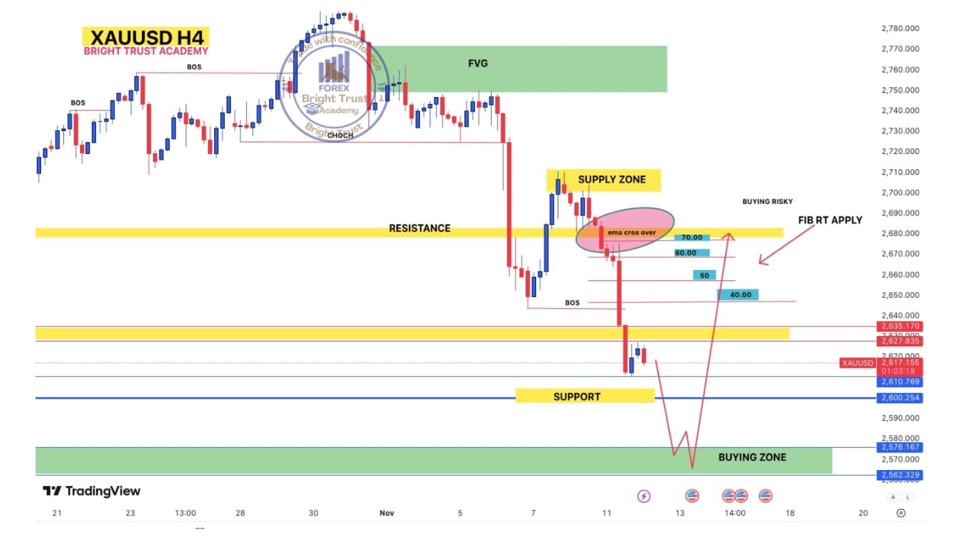 AUDUSD Chart