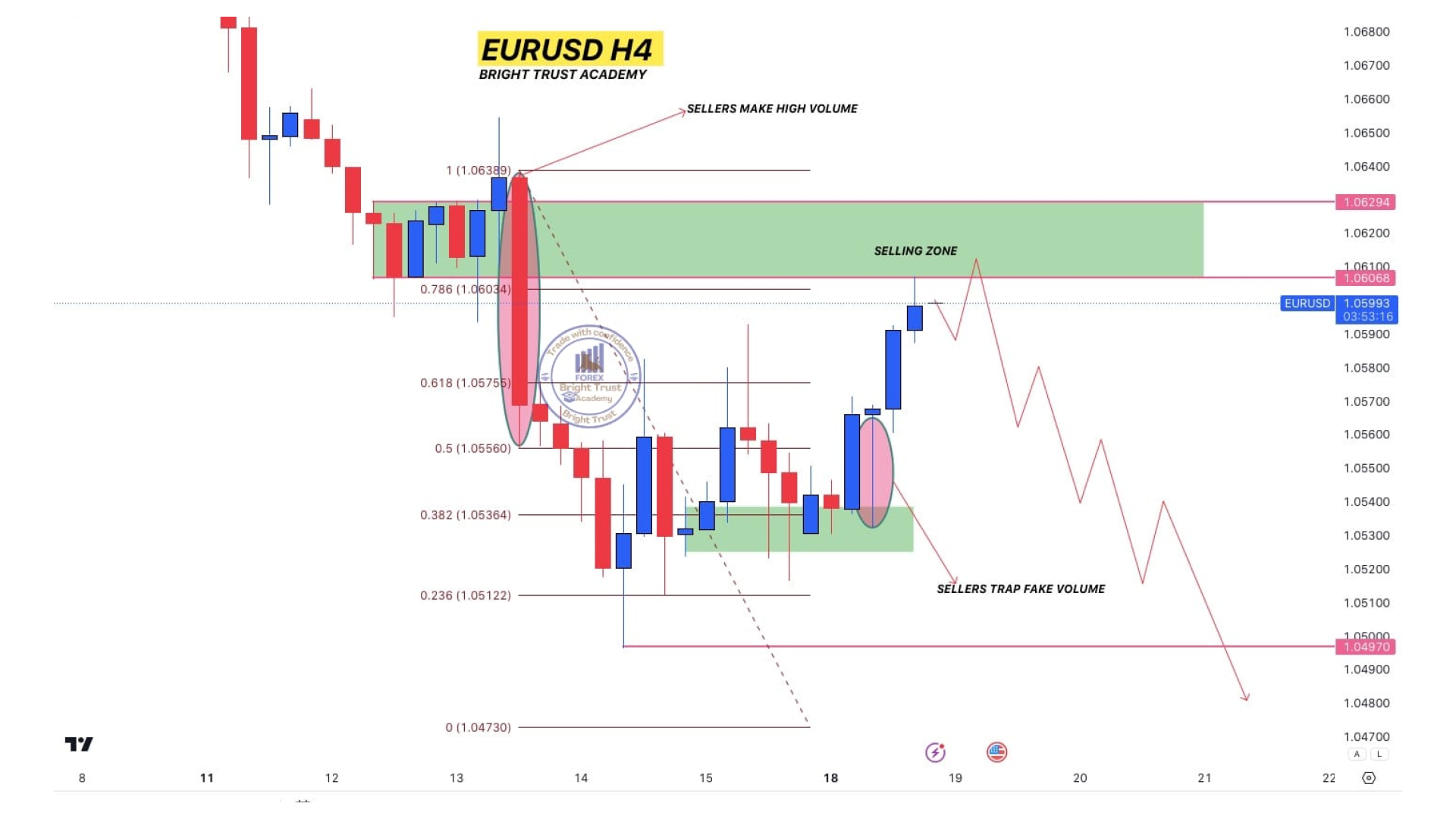 AUDUSD Chart