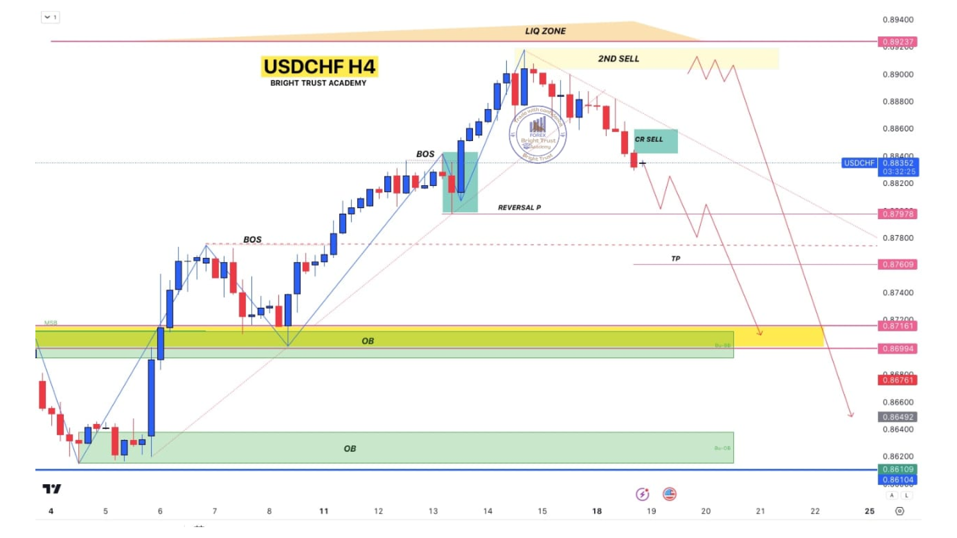 AUDUSD Chart