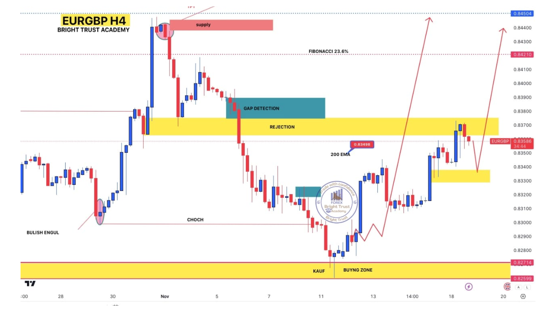 AUDUSD Chart