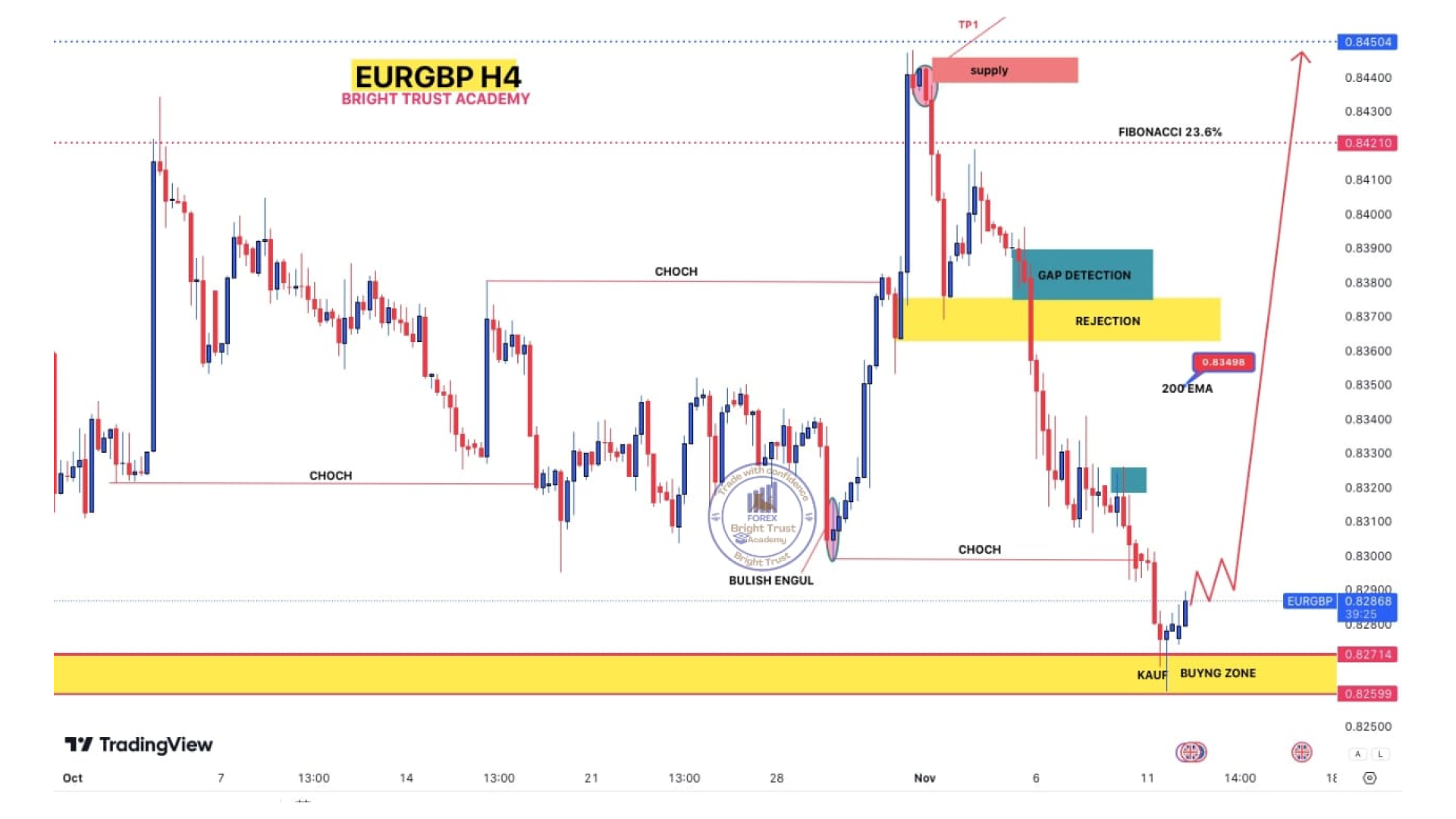 AUDUSD Chart