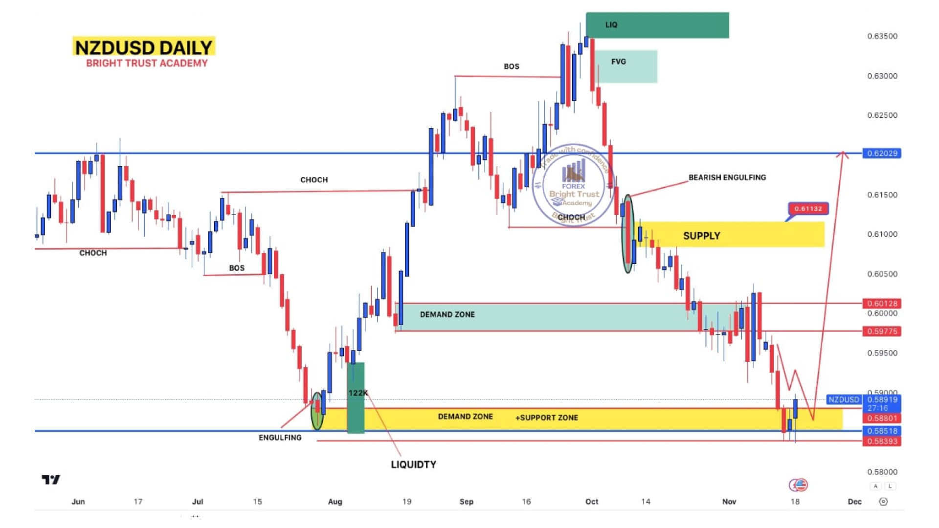 AUDUSD Chart