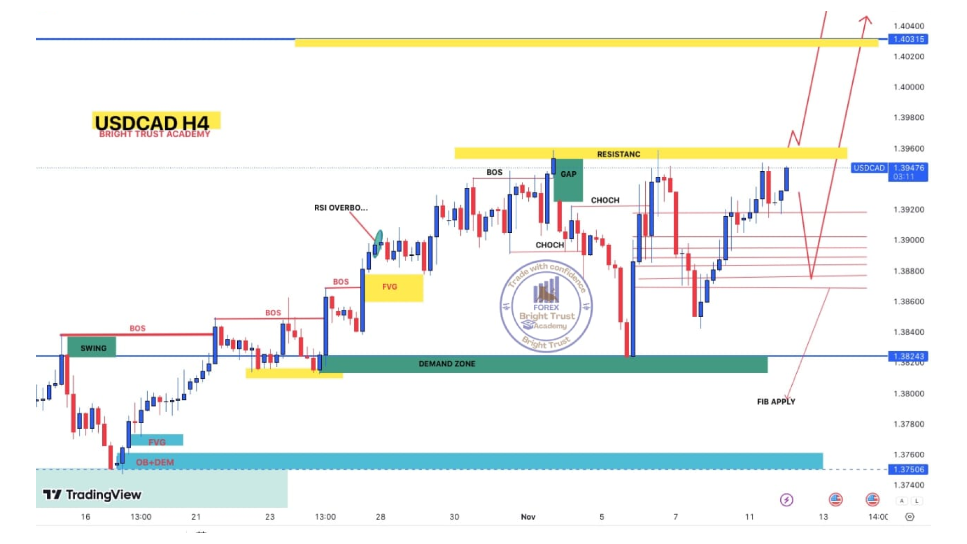 AUDUSD Chart