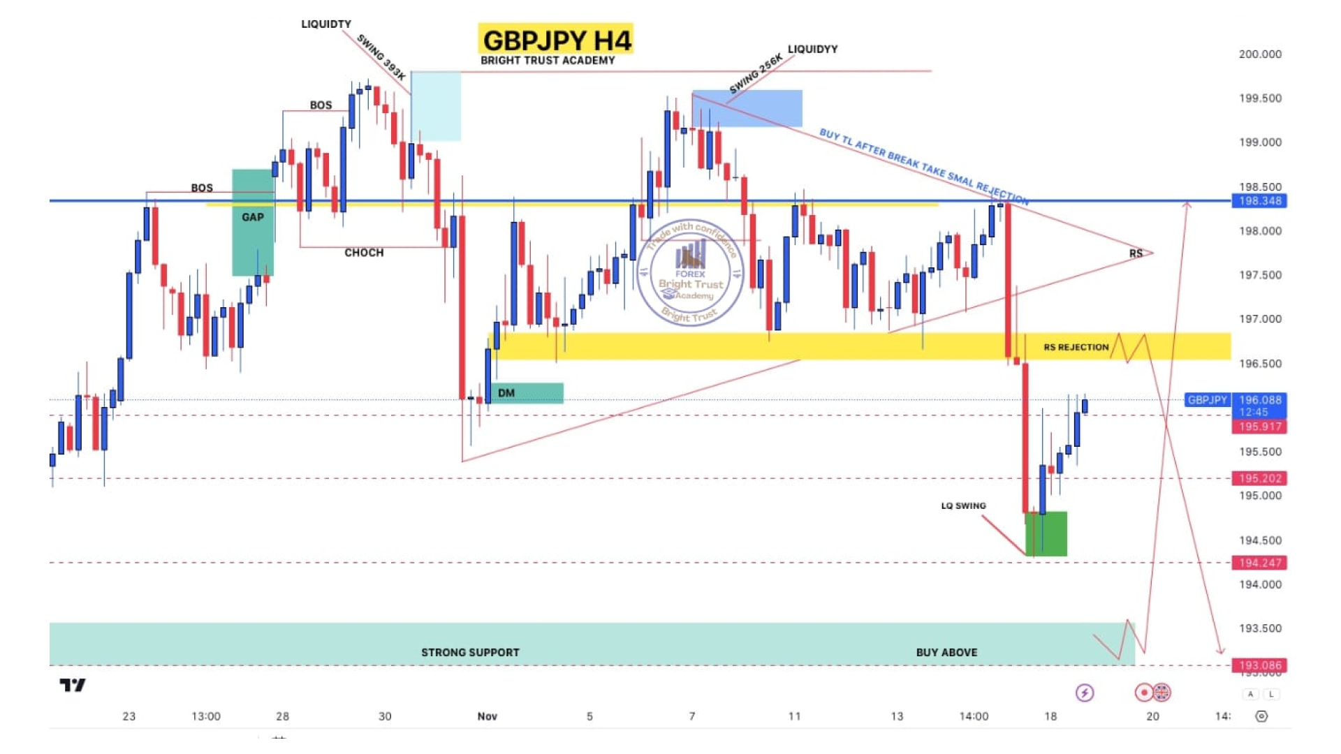 AUDUSD Chart