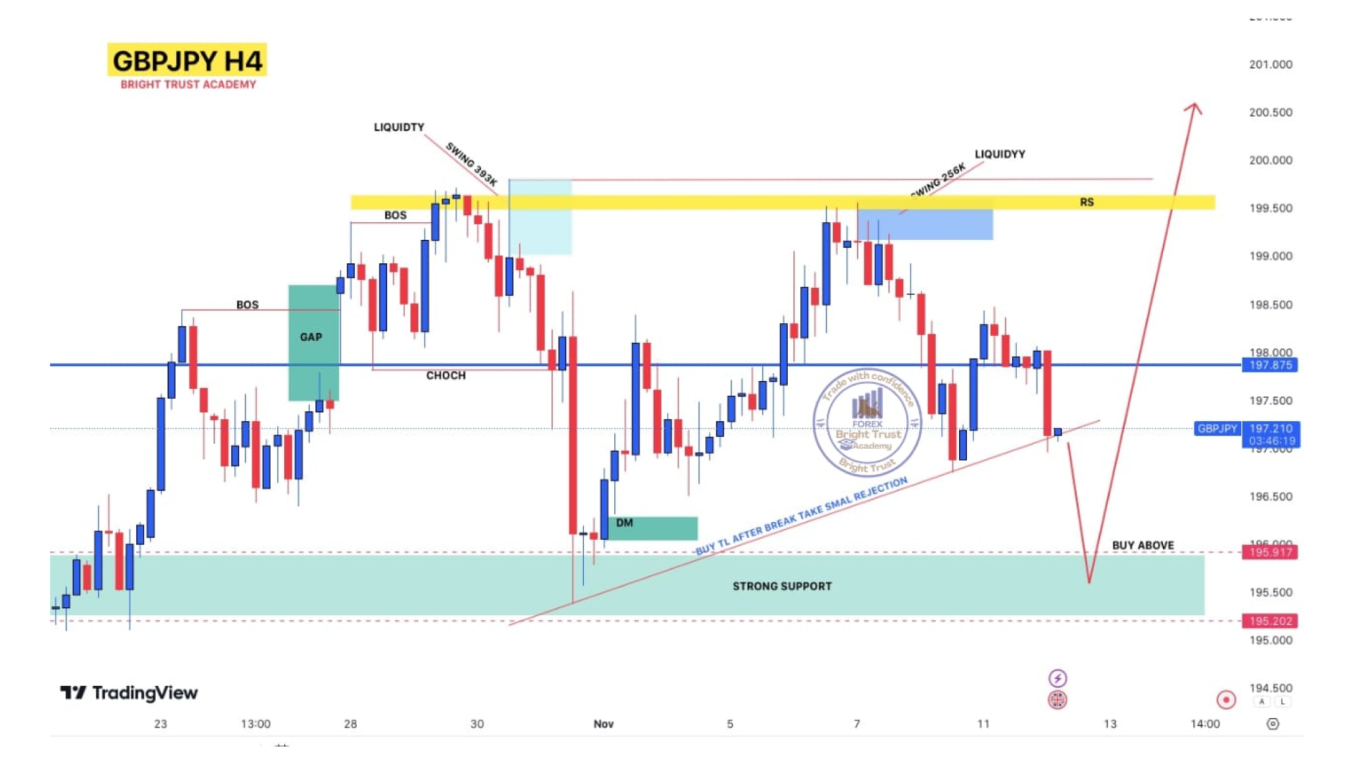 AUDUSD Chart