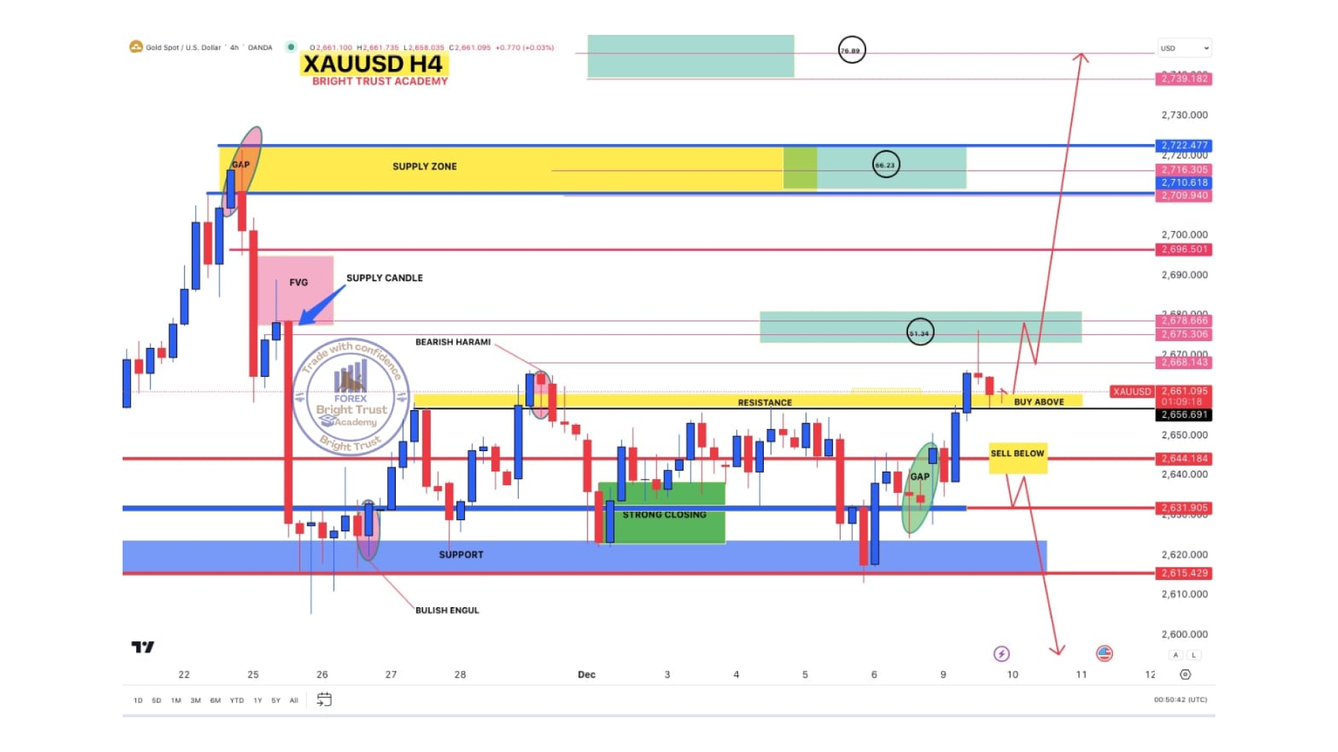 AUDUSD Chart