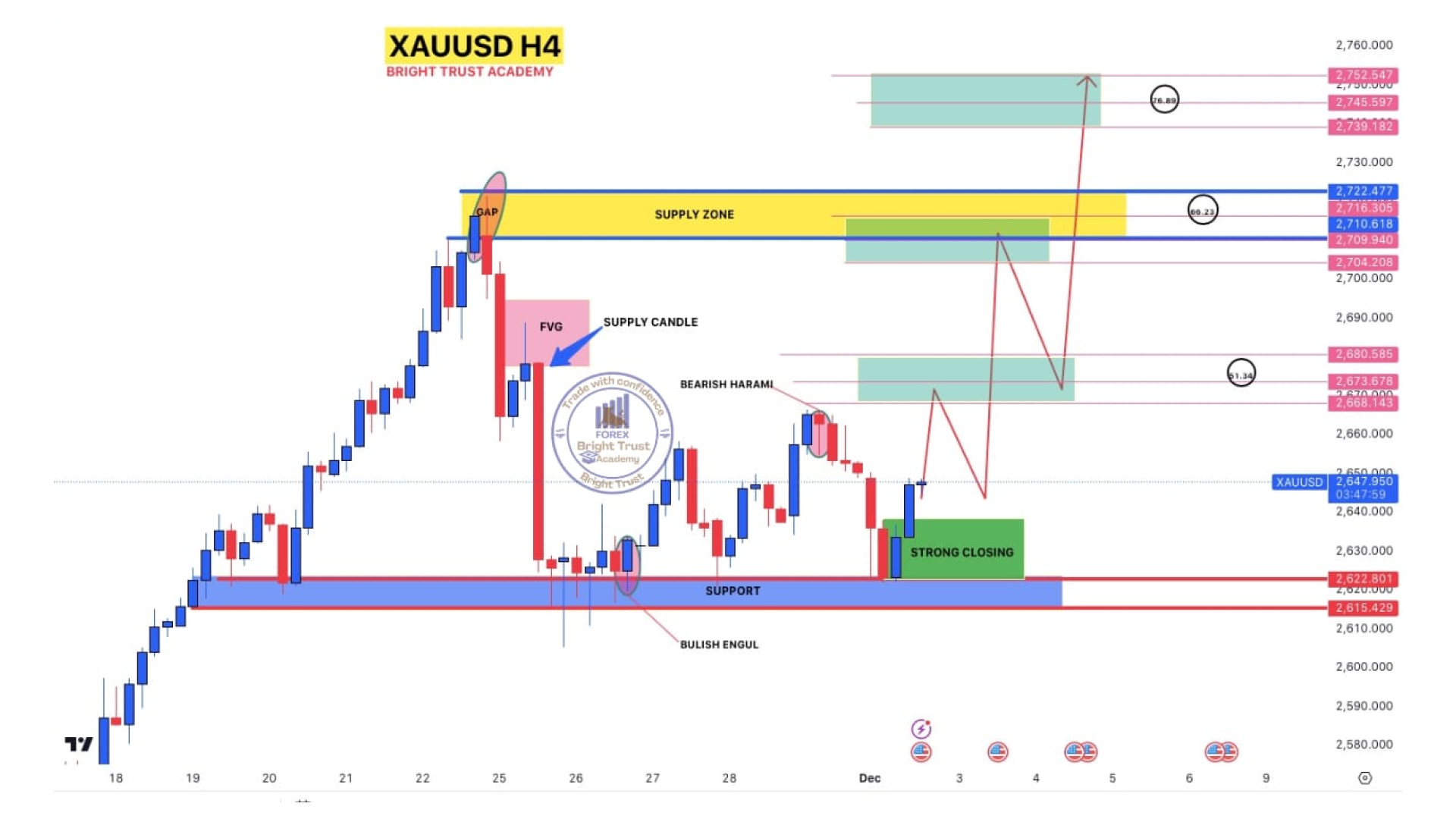 AUDUSD Chart