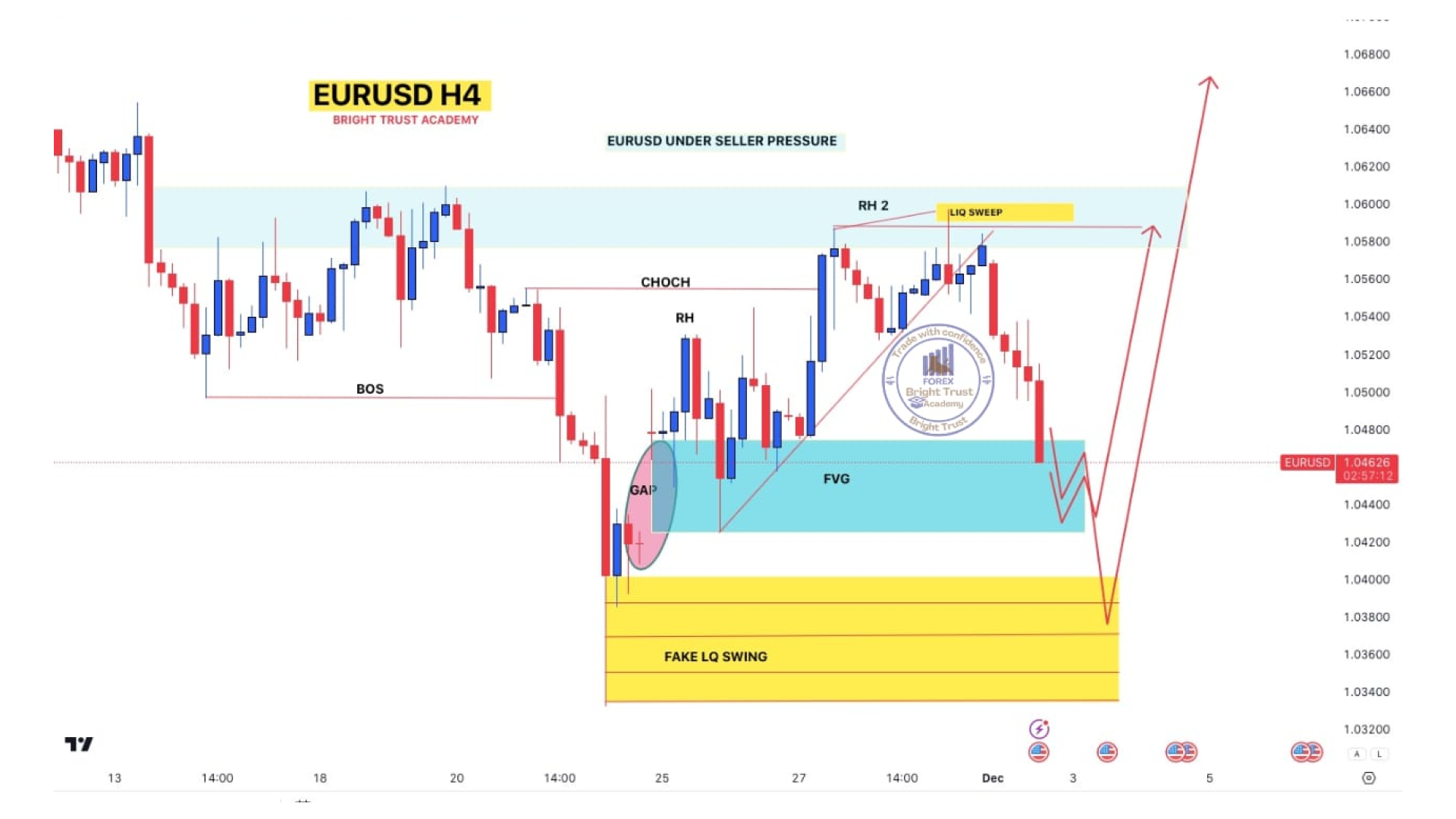 AUDUSD Chart