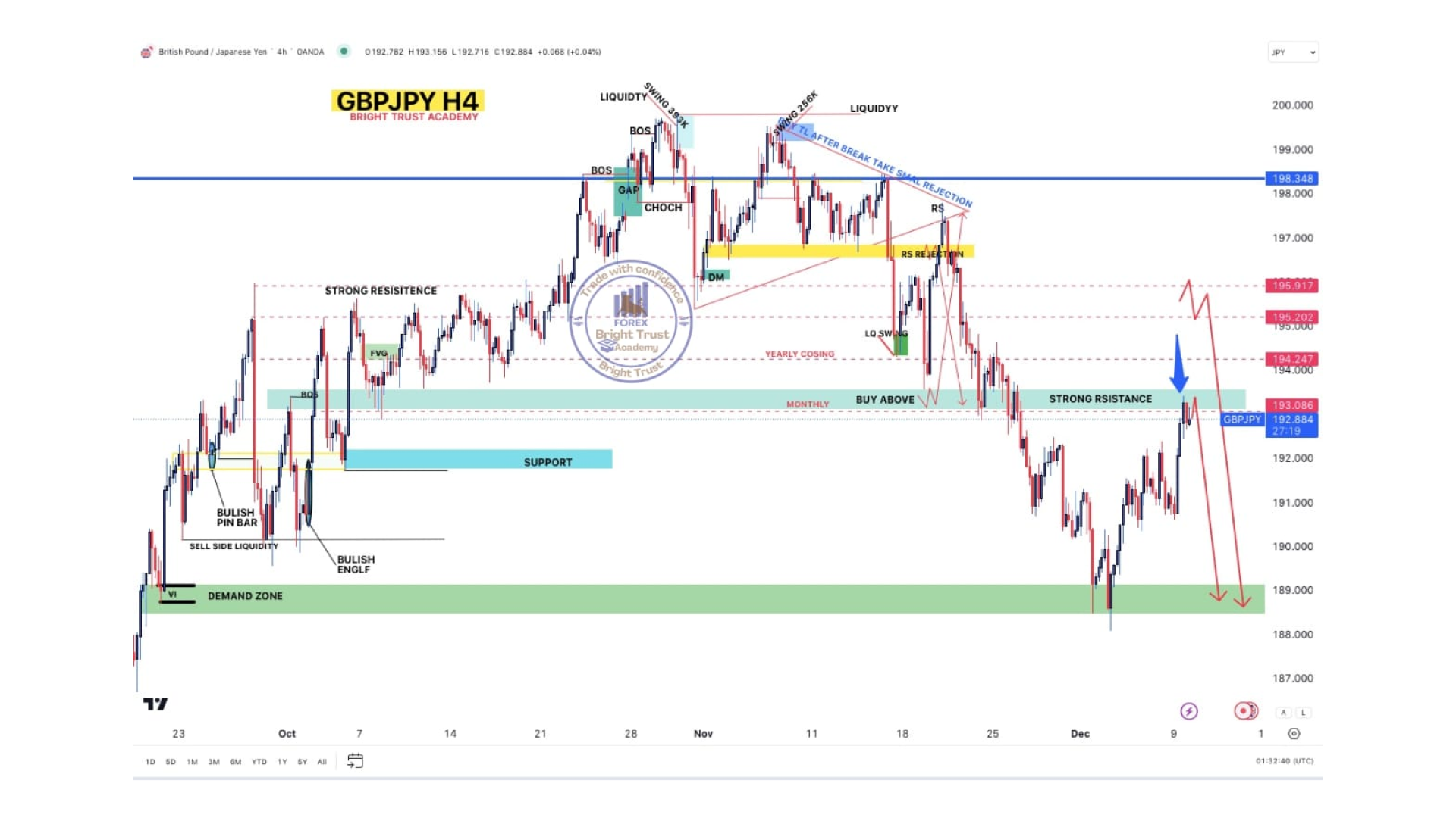 USDJPY H4