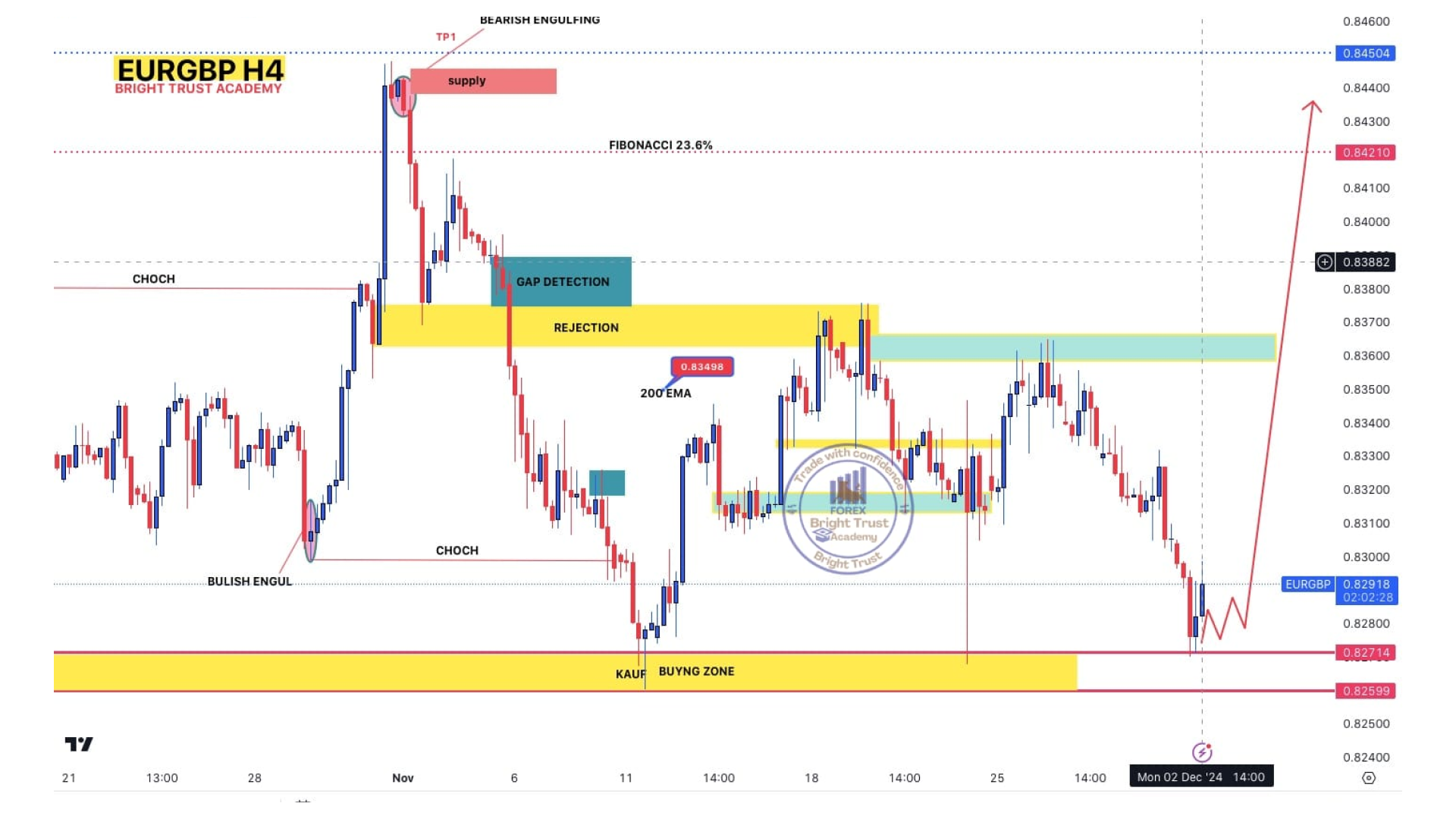 AUDUSD Chart