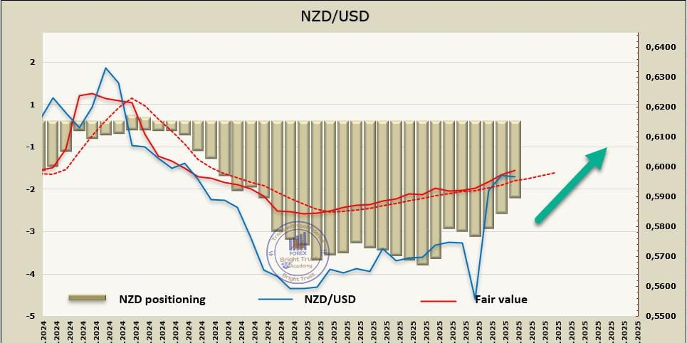 NZDUSD