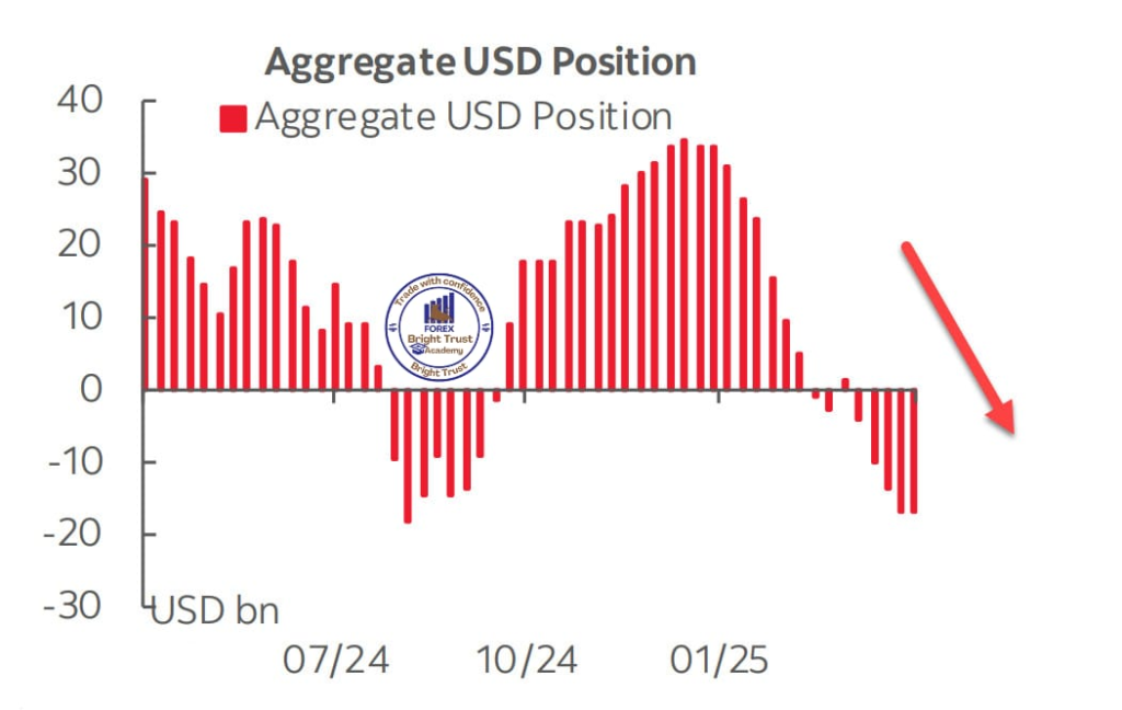 CFTC report