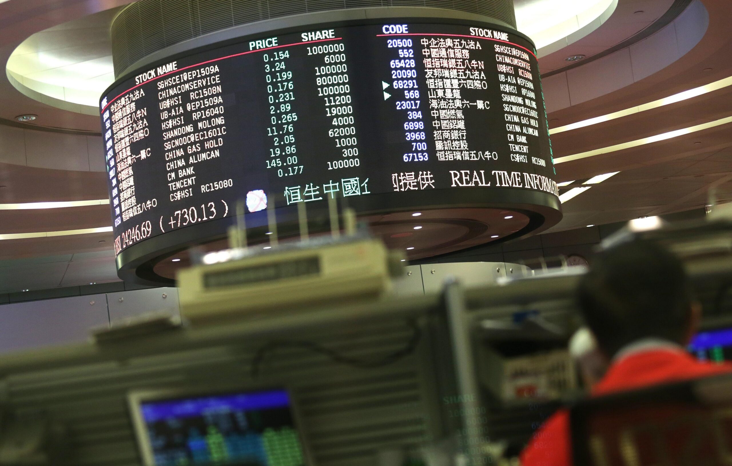 asia markets