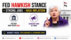 Fed Hawkish