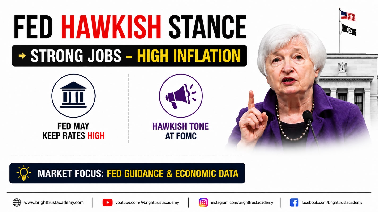 Fed Hawkish