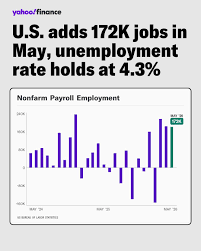 US Jobs