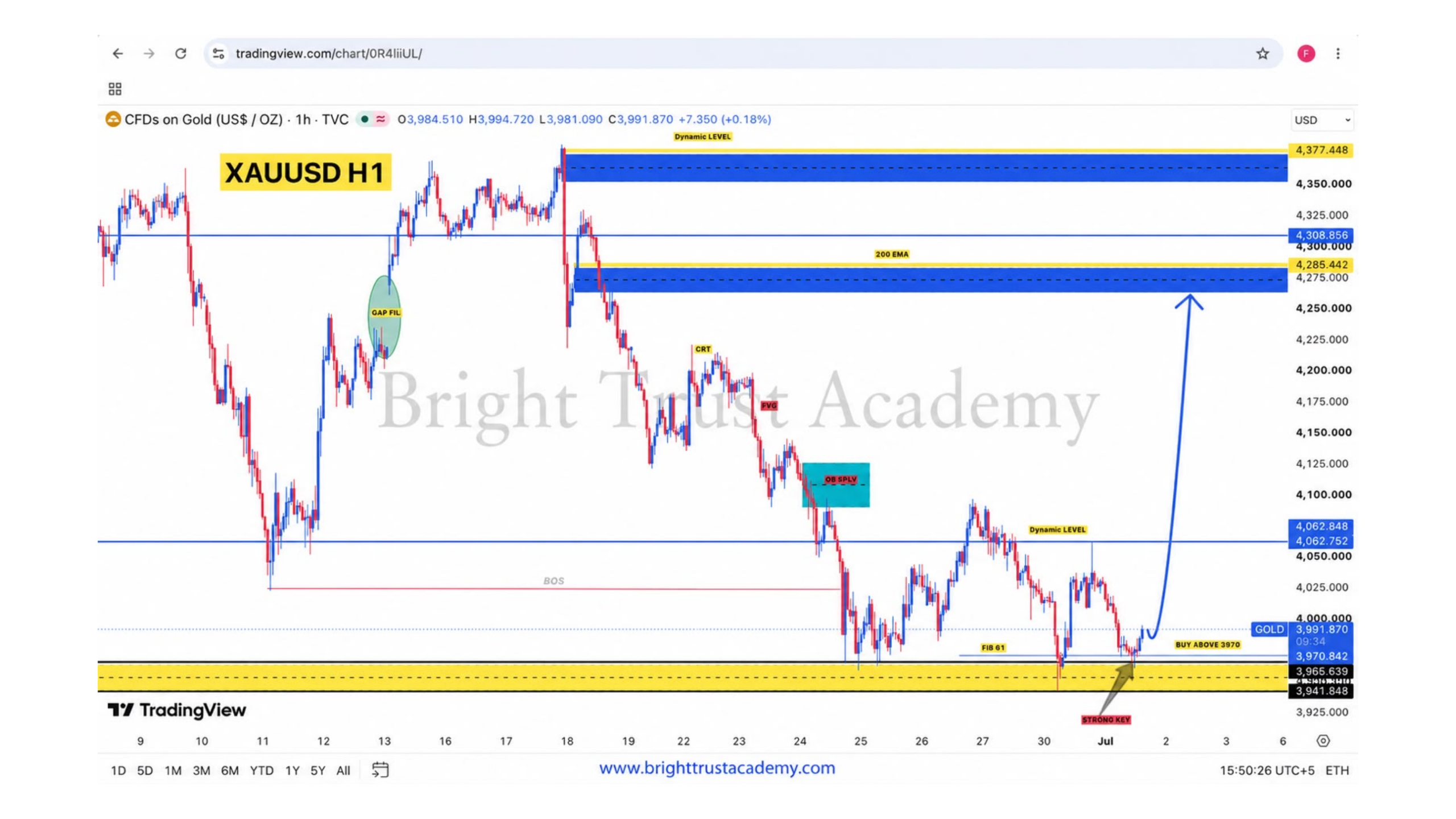 Bright trust academy