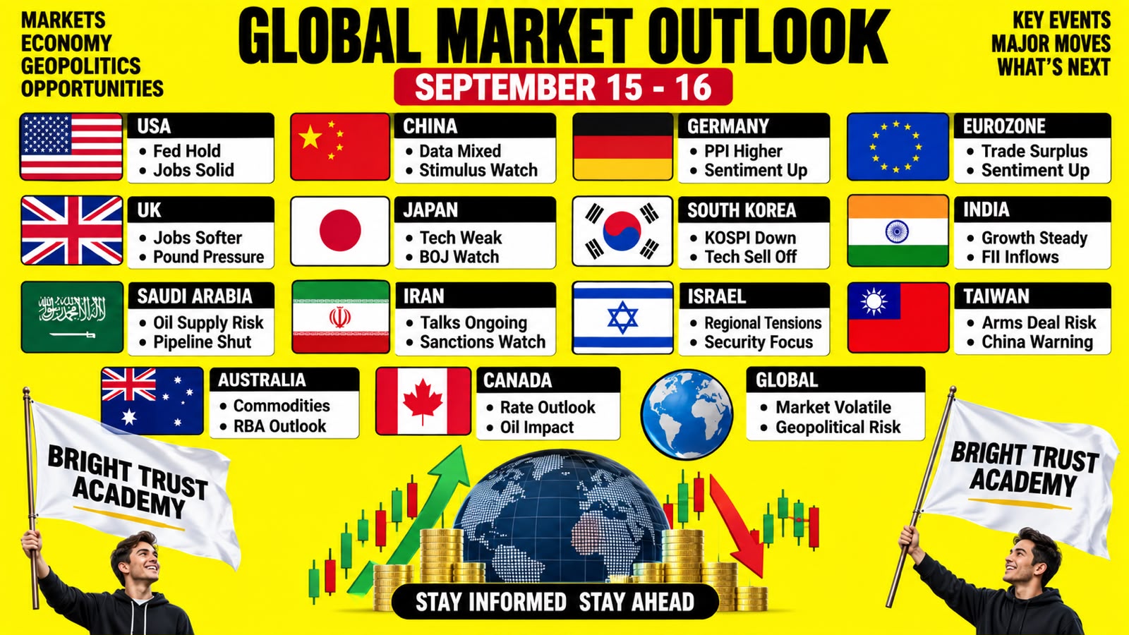 lobal Markets Update